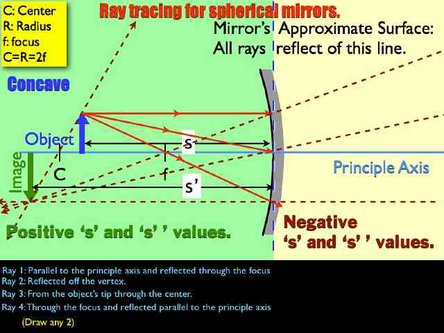 01 AP Ray Tracing MirrorsVersion C.015